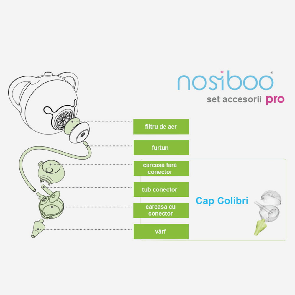 Set accesorii aspirator nazal electric Nosiboo Pro roz - imagine 3