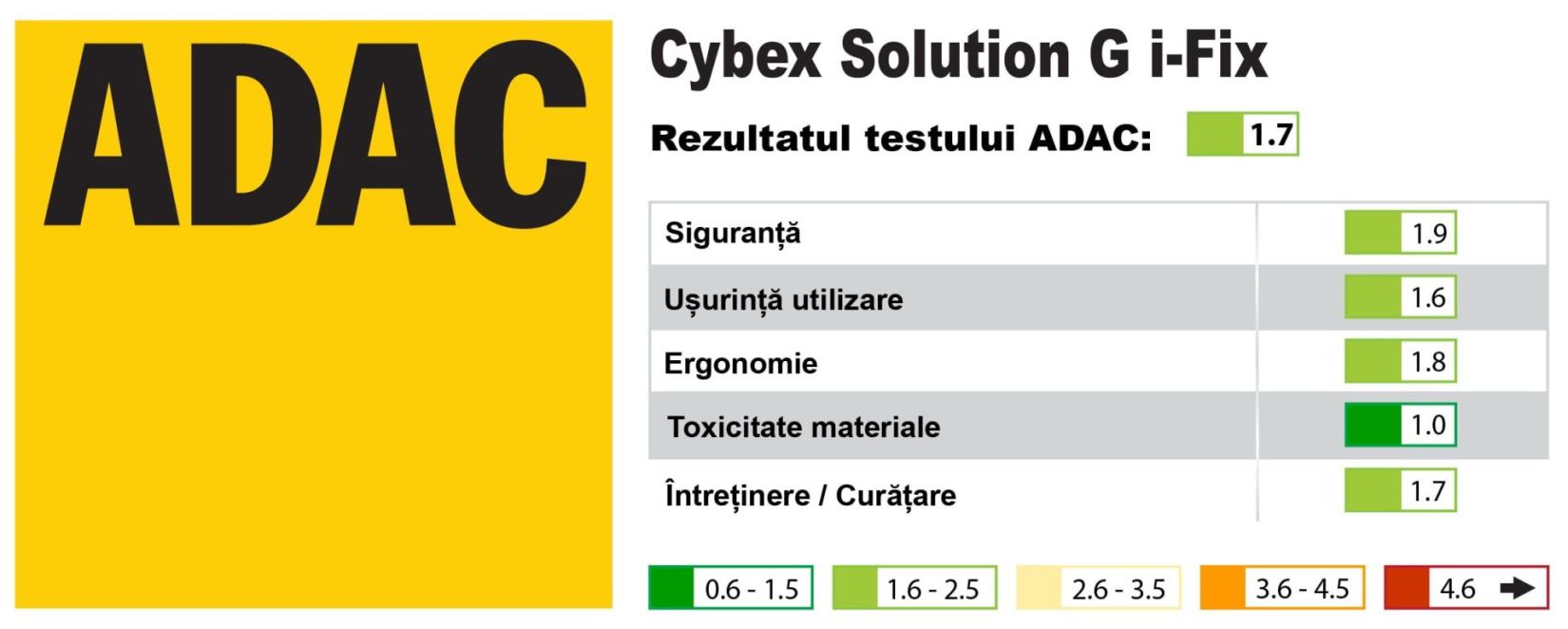 scaun-auto-cybex-solution-g-i-fix-test-adac